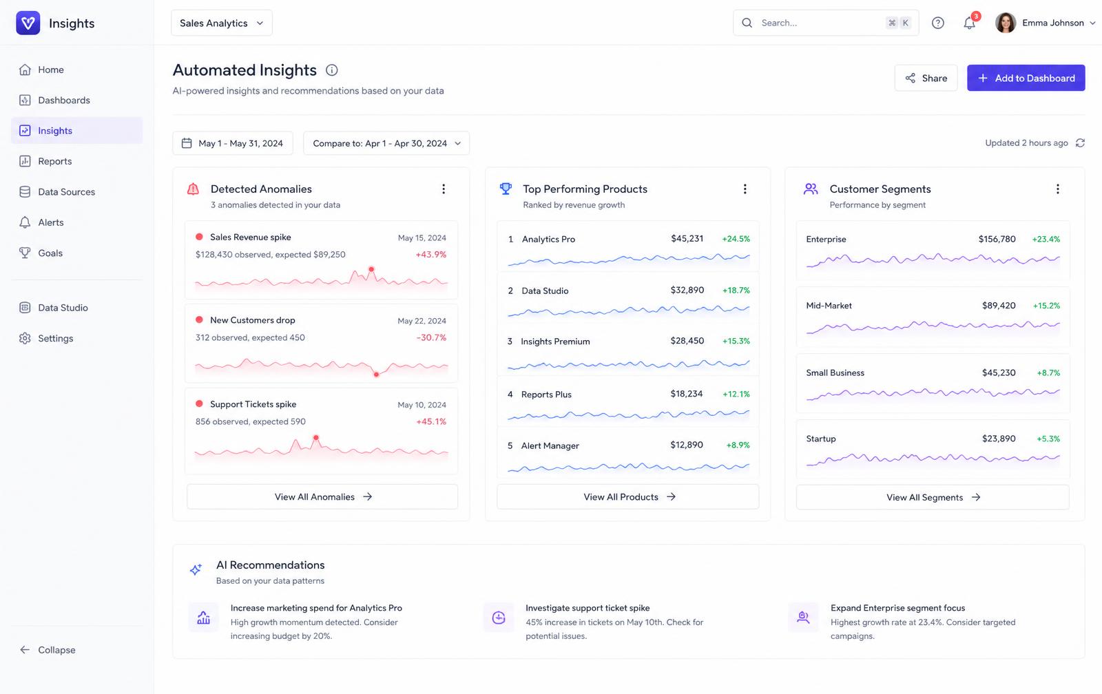 Automated insights & anomalies