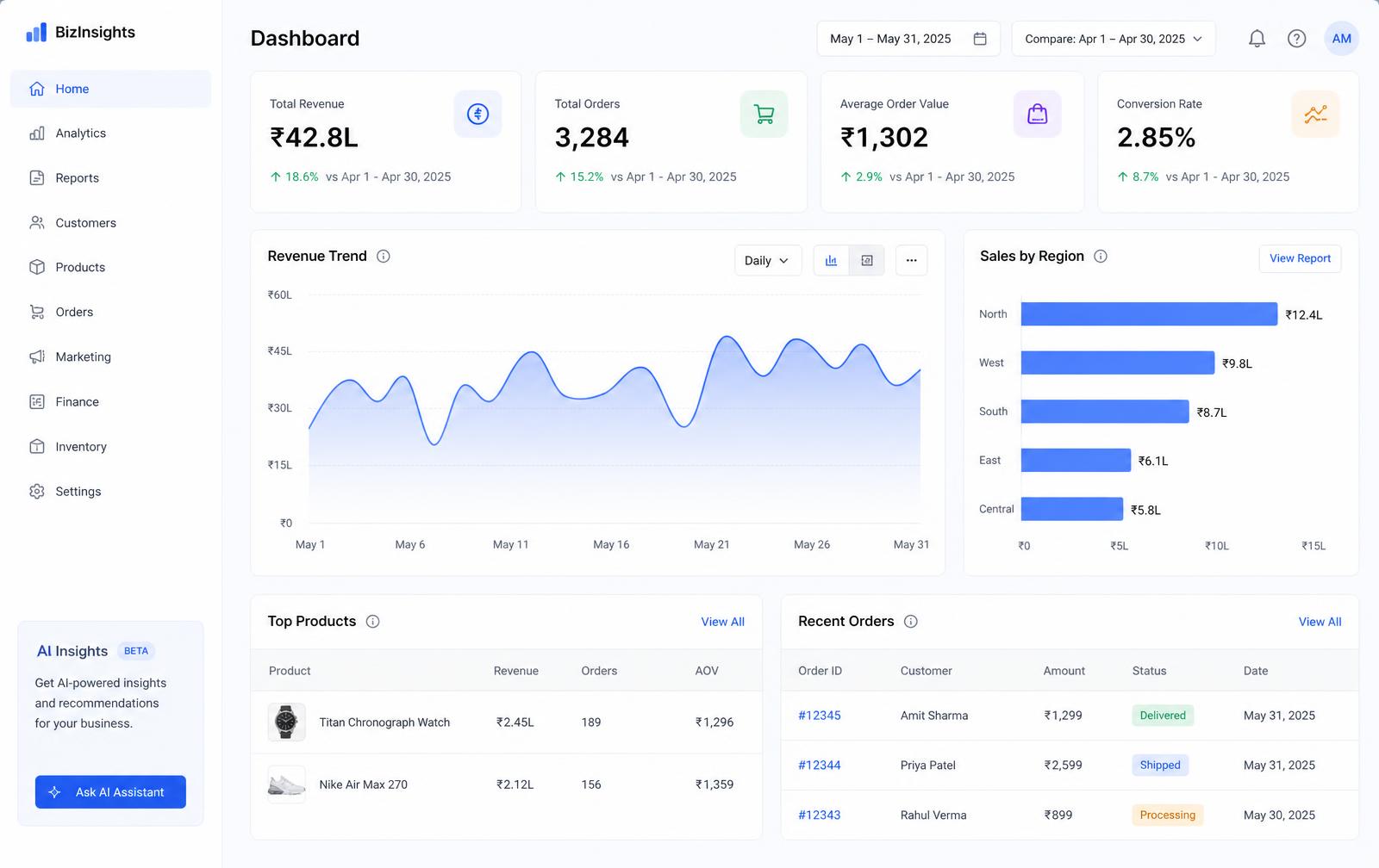 Auto-generated KPI dashboard